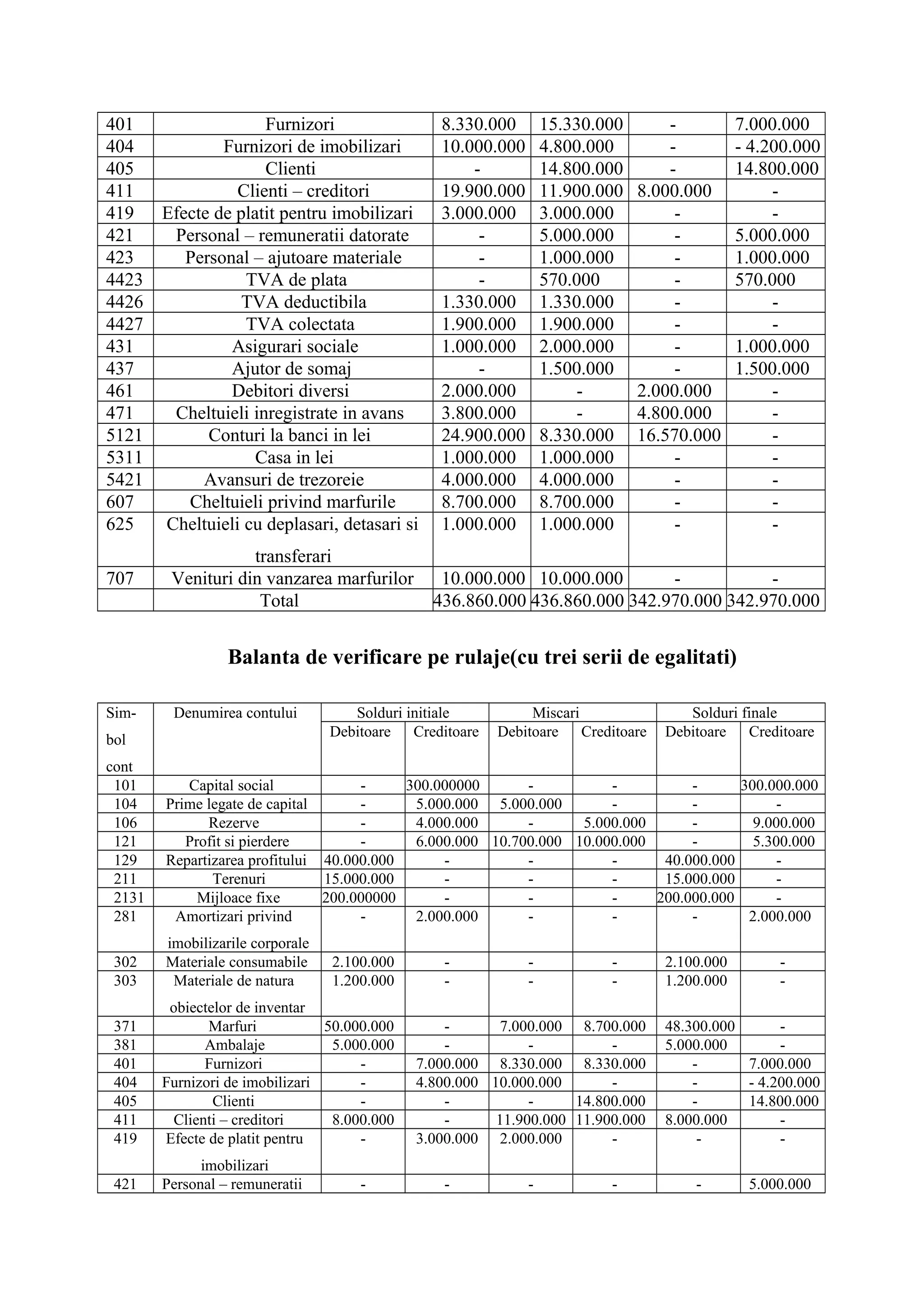 Www.referat.ro balante de verificare.doc30031 | DOC