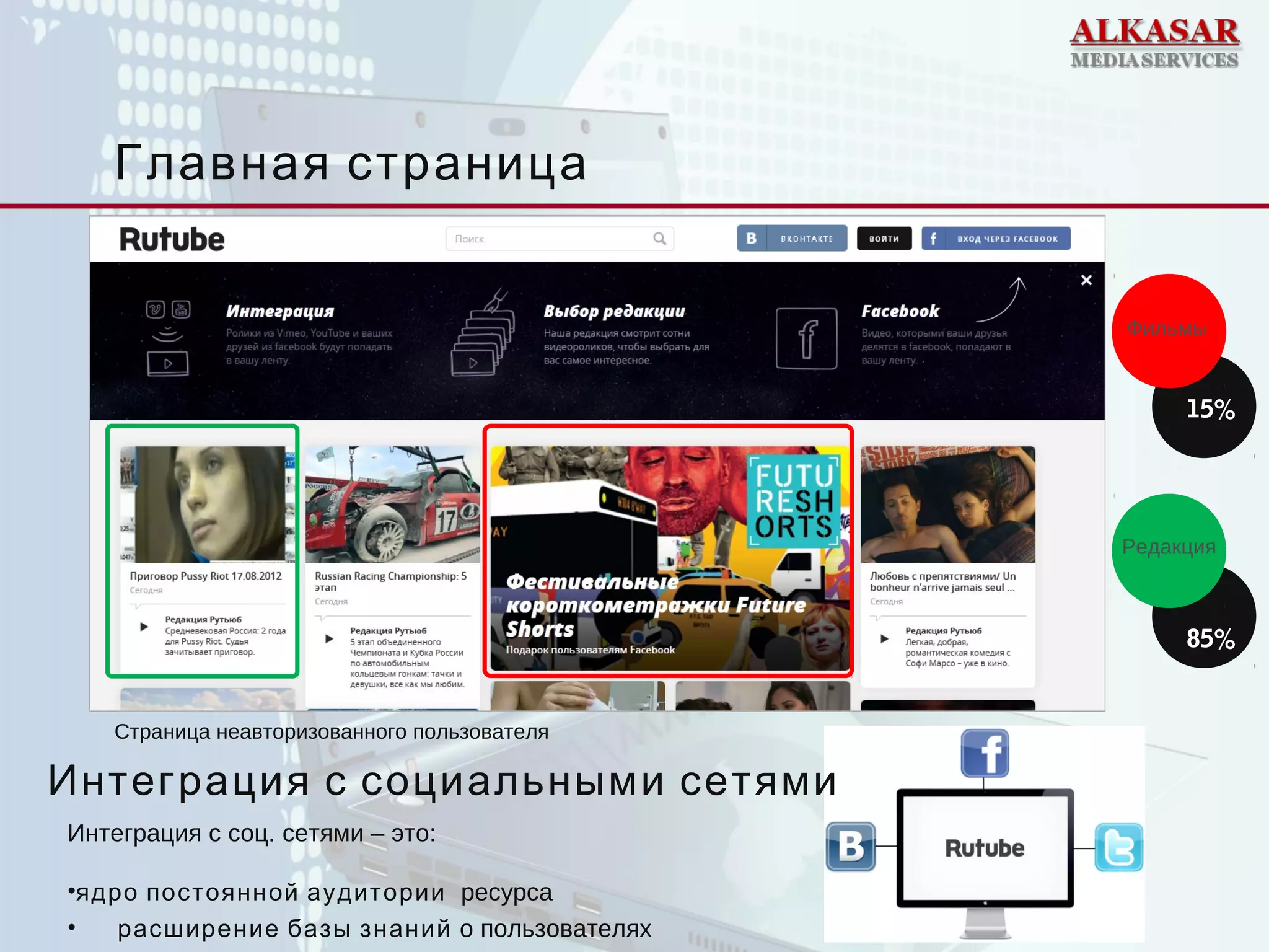 Главная страница
15%
Фильмы
85%
Редакция
Страница неавторизованного пользователя
Интеграция с социальными сетями
Интеграция с соц. сетями – это:
•ядро постоянной аудитории ресурса
• расширение базы знаний о пользователях
 