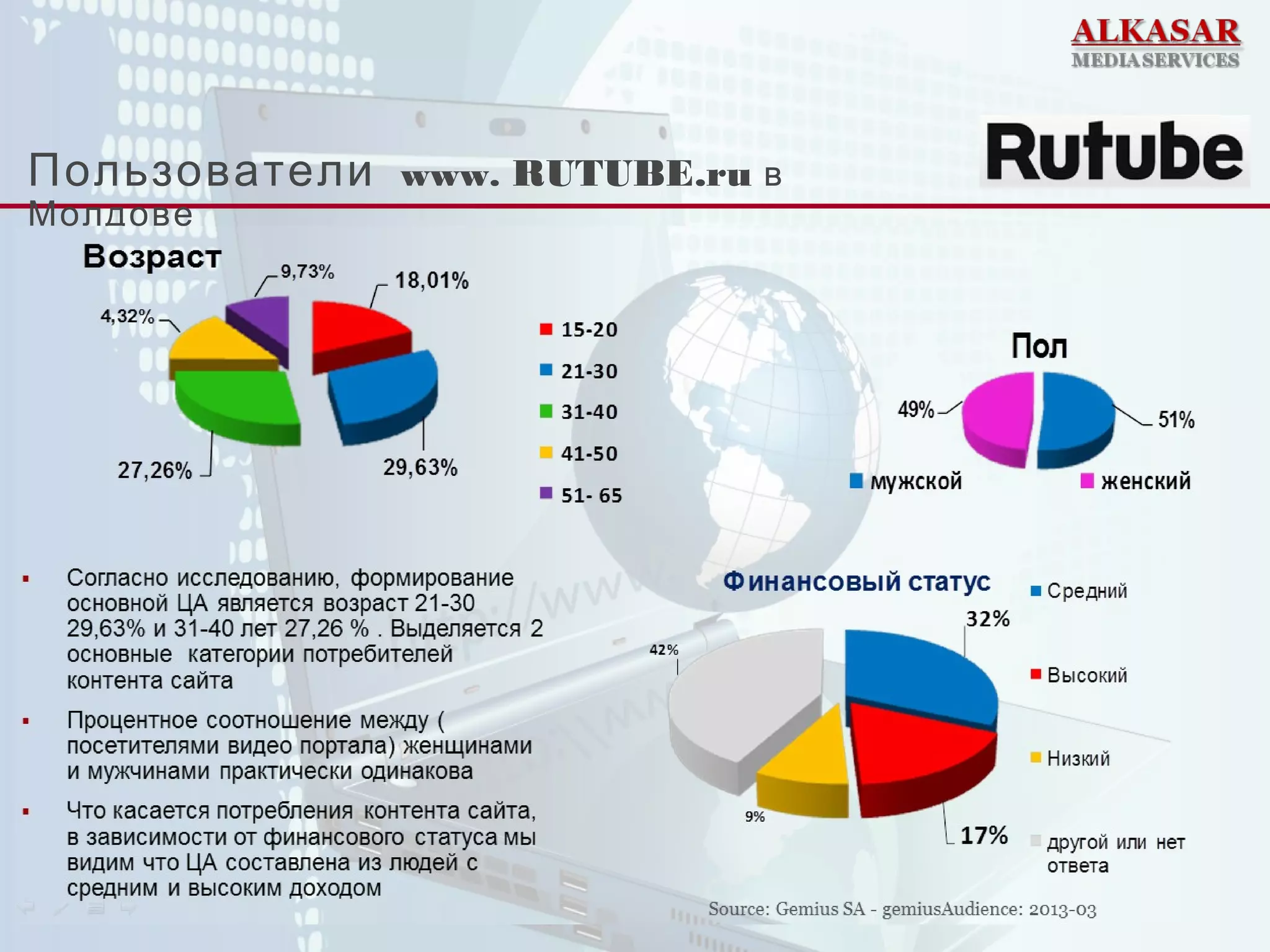 Пользователи www. RUTUBE.ru в
Молдове
 