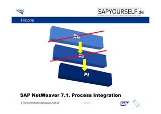 SAPYOURSELF.de
Historie



                                     BC



                                      XI



                                            PI



SAP NetWeaver 7.1. Process Integration
│ mario.moellenbeck@sapyourself.de        │ Seite 5
                                                                h
 