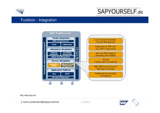 SAPYOURSELF.de
Funktion - Integration




http://help.sap.com


│ mario.moellenbeck@sapyourself.de   │ Seite 8
                                                           h
 