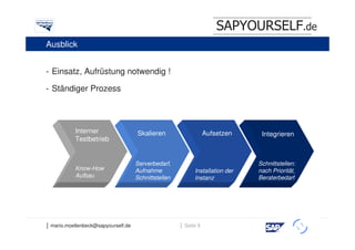 SAPYOURSELF.de
Ausblick


- Einsatz, Aufrüstung notwendig !

- Ständiger Prozess



           Interner                  Skalieren                    Aufsetzen     Integrieren
           Testbetrieb


                                     Serverbedarf,                             Schnittstellen:
           Know-How                  Aufnahme               Installation der   nach Priorität,
           Aufbau                    Schnittstellen         Instanz            Beraterbedarf




│ mario.moellenbeck@sapyourself.de                    │ Seite 9
                                                                                             h
 