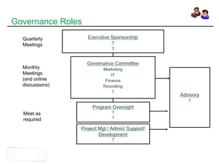 Governance Sharepoint Examples SharePoint Intranet Governance Sample Outline - www.sharepointpmp.com