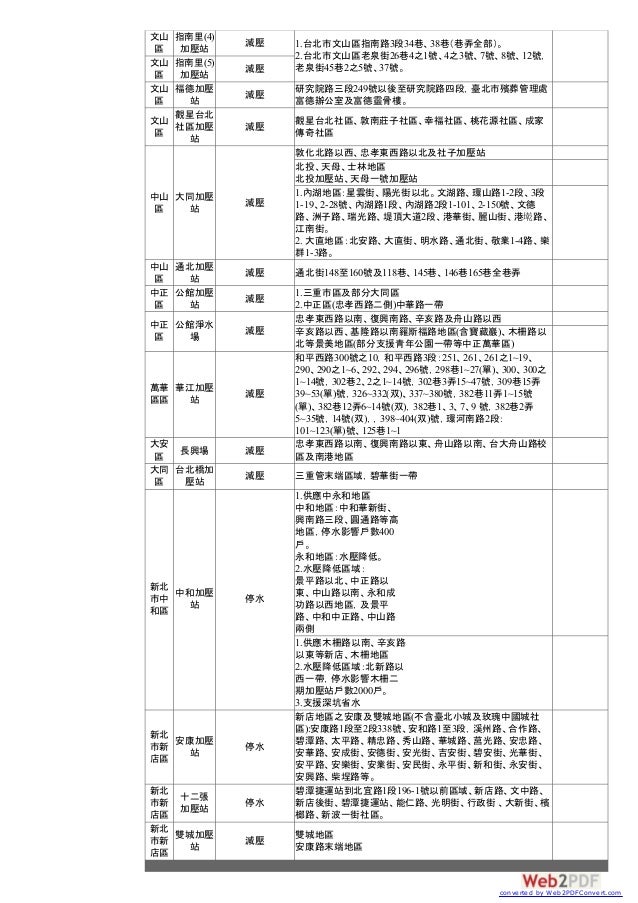 臺北市自來水處停水資訊 2015 9 28 17 20