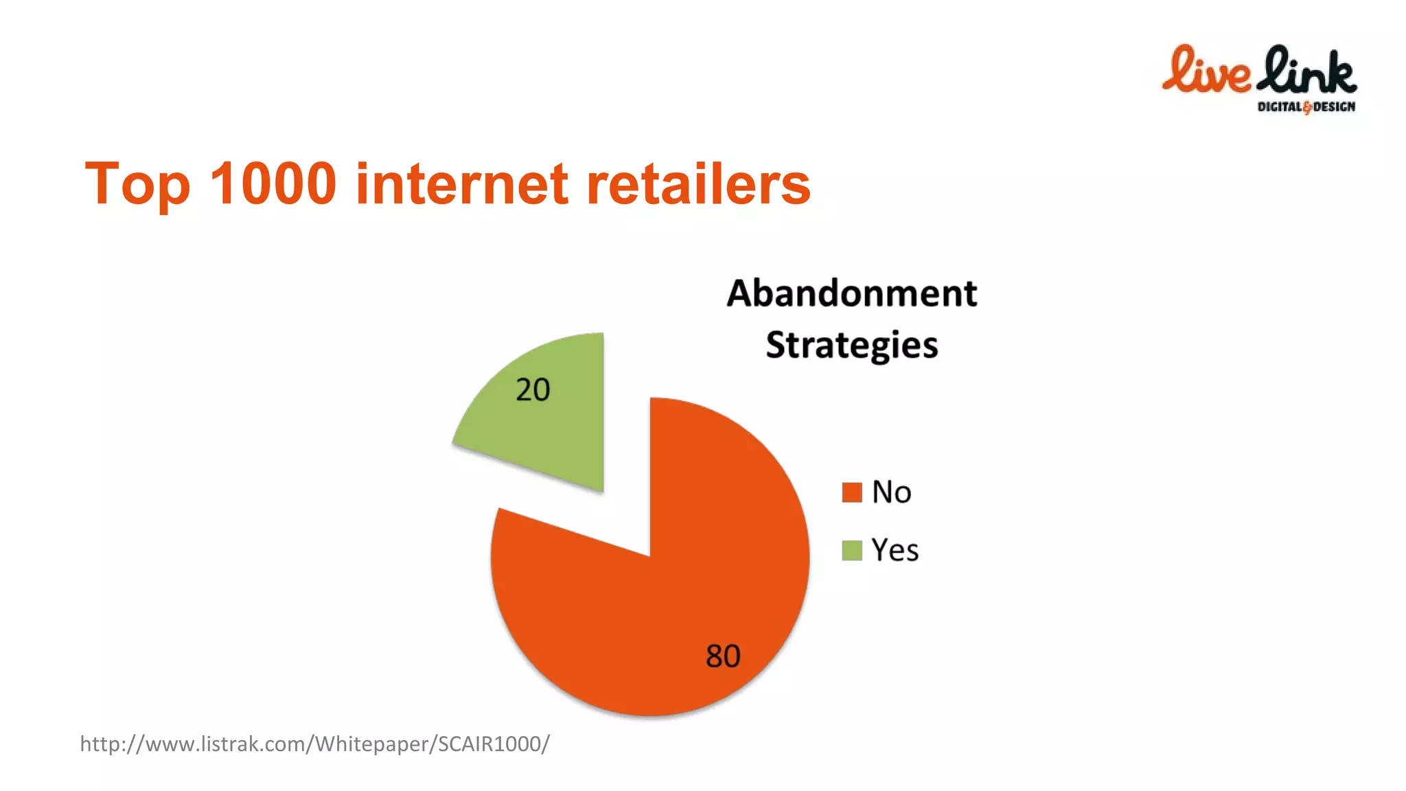 Top 1000 internet retailers http://www.listrak.com/Whitepaper/SCAIR1000/ 