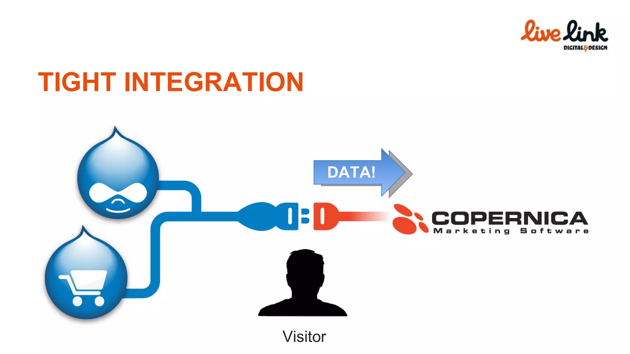 TIGHT INTEGRATION DATA! Visitor 