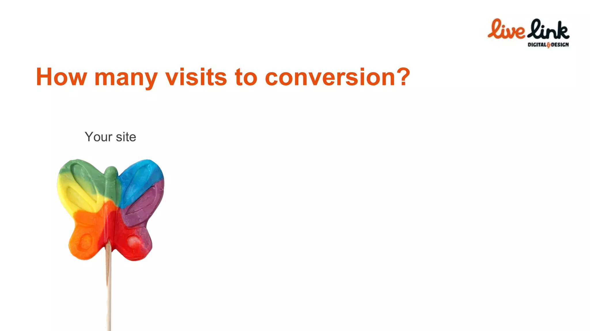 95% Typical Conversion How many visits to conversion? Your site Coupons Email Marketing CPC Social Media 