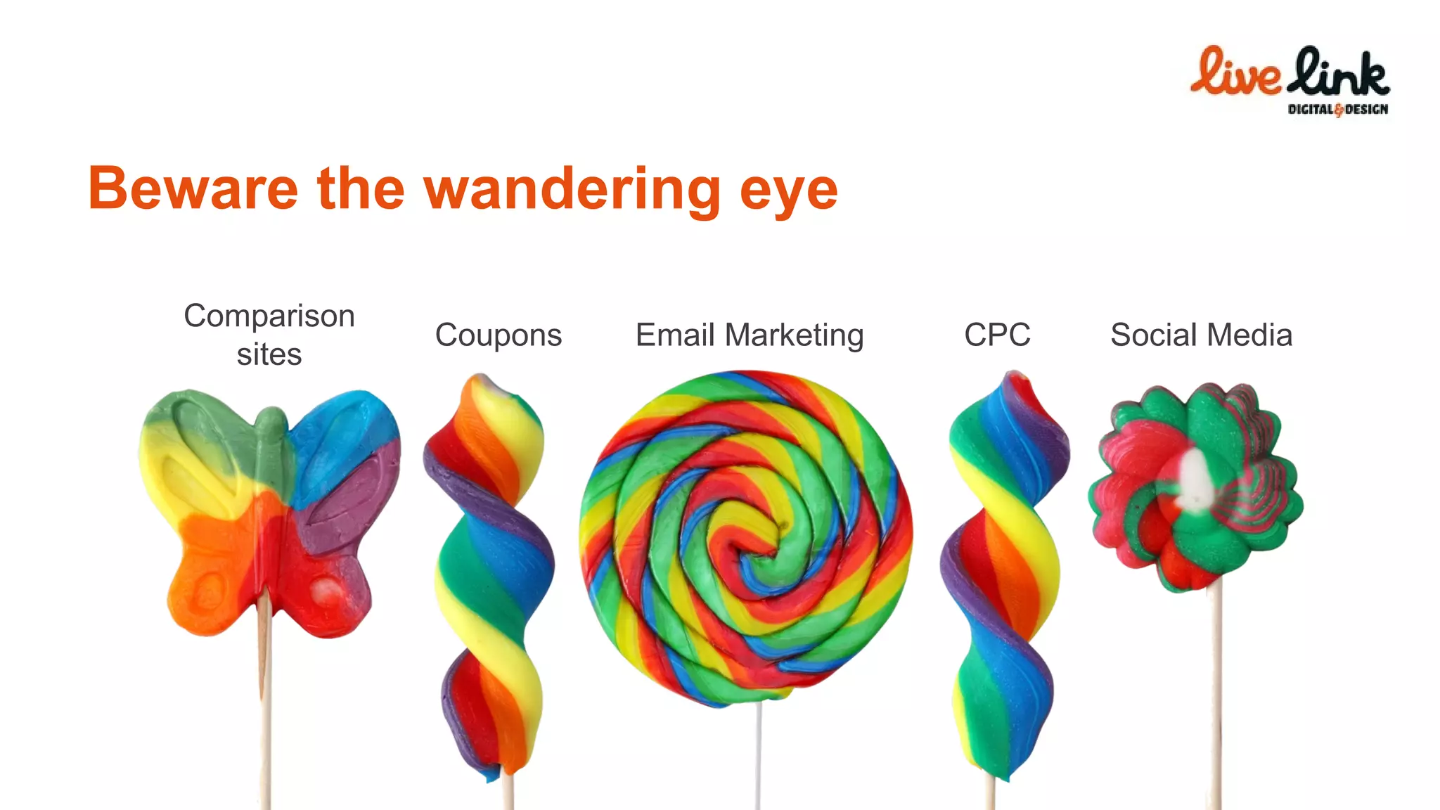 95% Typical Conversion Beware the wandering eye Comparison sites Coupons Email Marketing CPC Social Media 