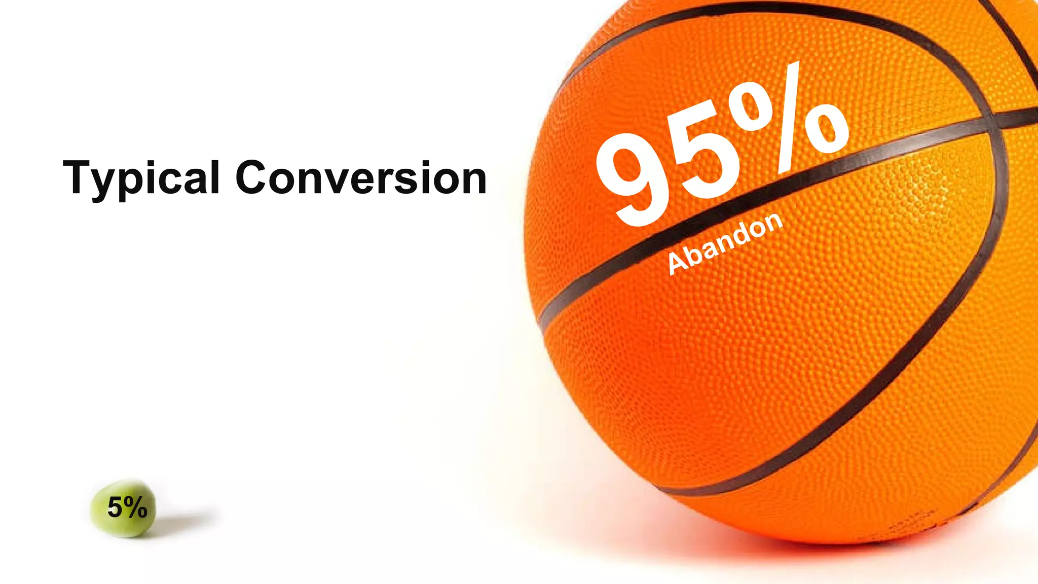 95% Typical Conversion 5% Abandon 
