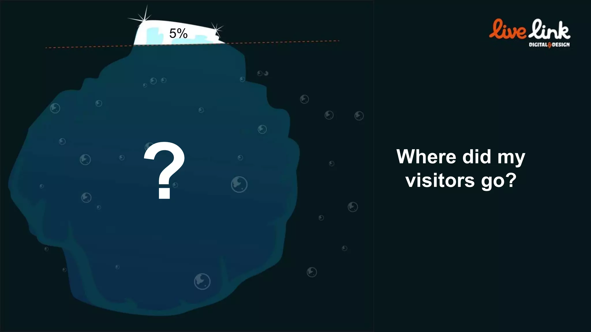 5% Where did my visitors go? ? 