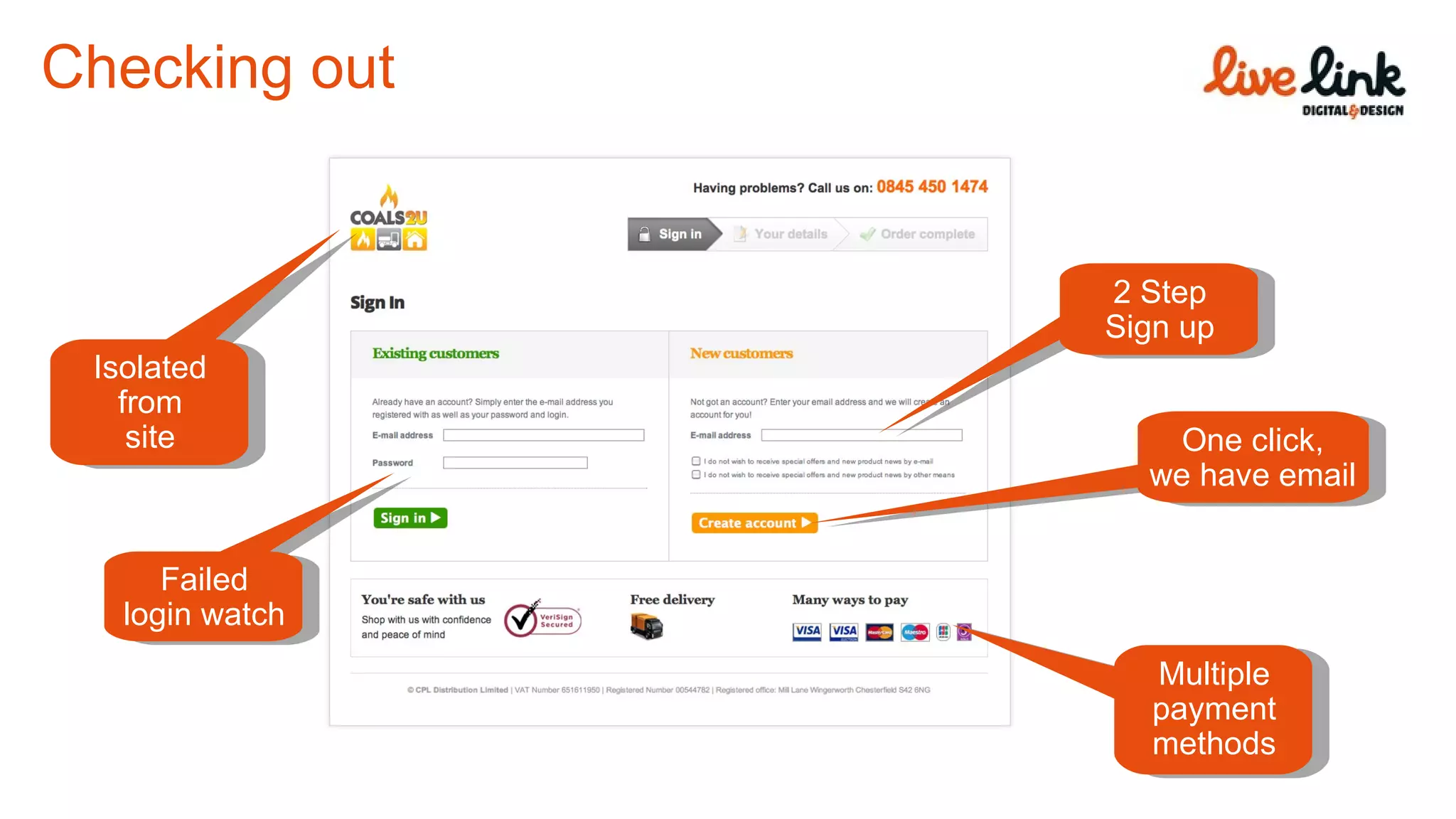 Checking out One Page Checkout 2 Step Sign up Failed login watch Multiple payment methods One click, we have email Isolated from site 