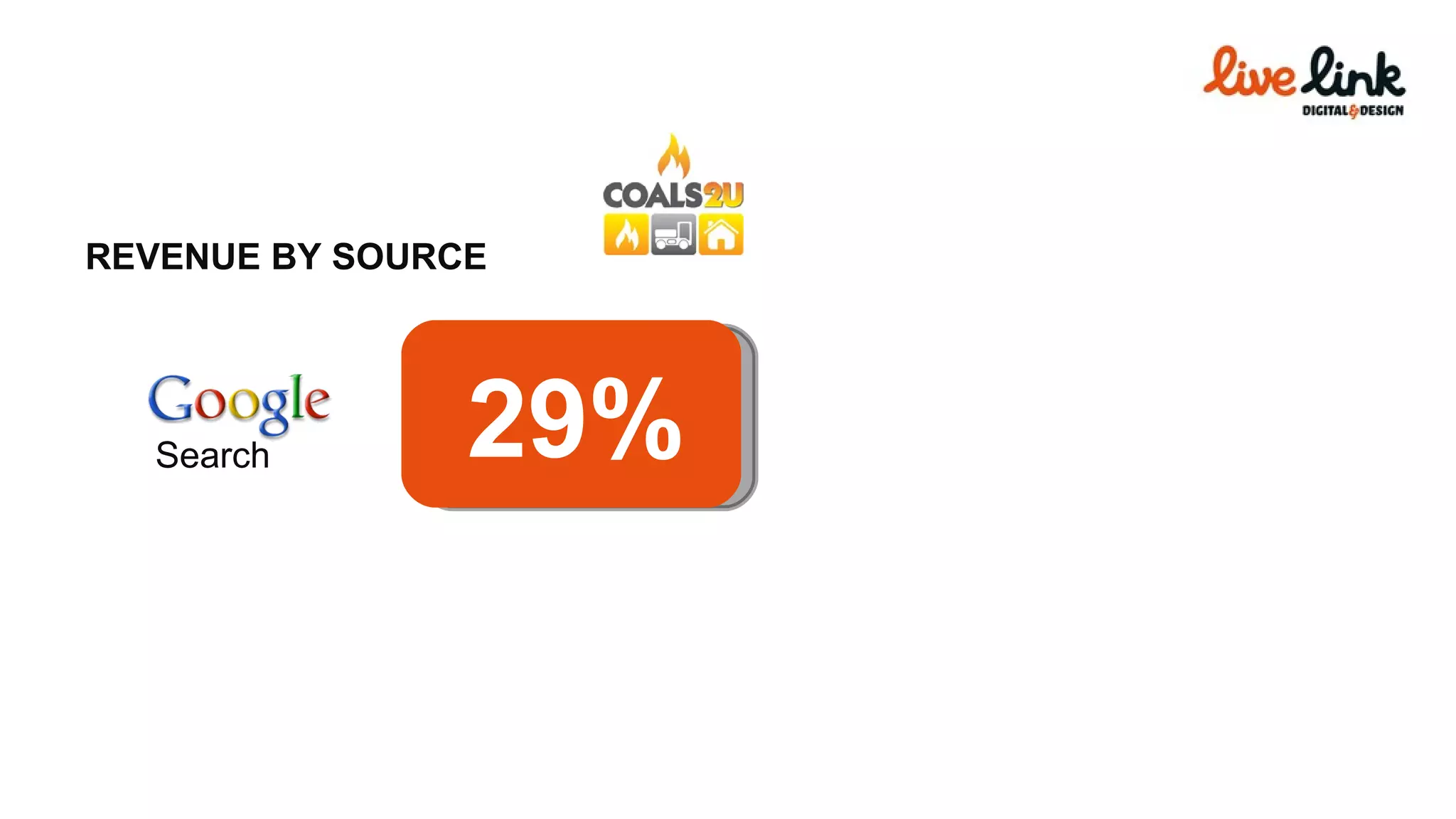 REVENUE BY SOURCE TOTAL REVENUE Search 29% 