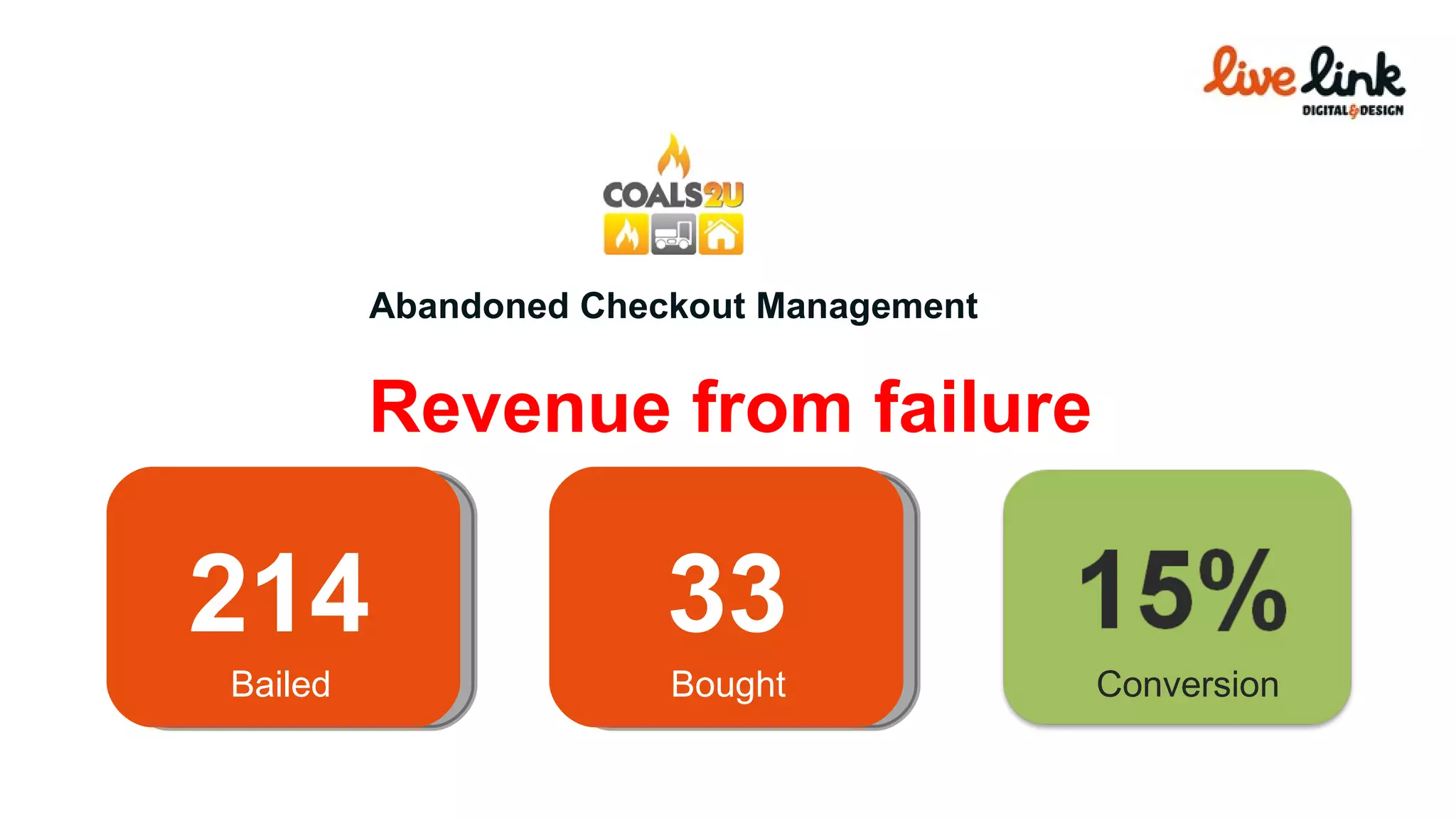 Abandoned Checkout Management Bailed Bought Conversion Revenue from failure 214 33 