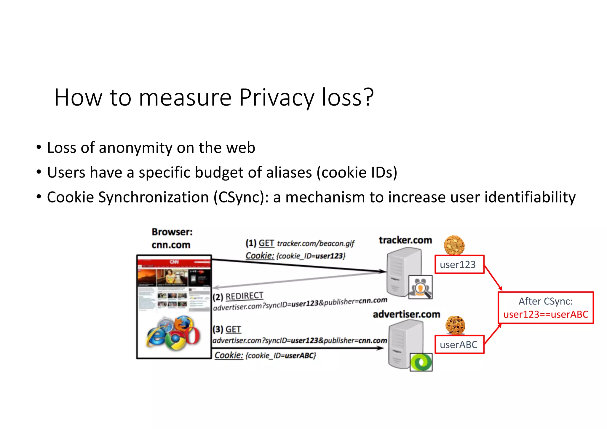Panagiotis Papadopoulos ~ panpap@ics.forth.gr
How to measure Privacy loss?
• Loss of anonymity on the web
• Users have a specific budget of aliases (cookie IDs)
• Cookie Synchronization (CSync): a mechanism to increase user identifiability
After CSync:
user123==userABC
userABC
user123
 
