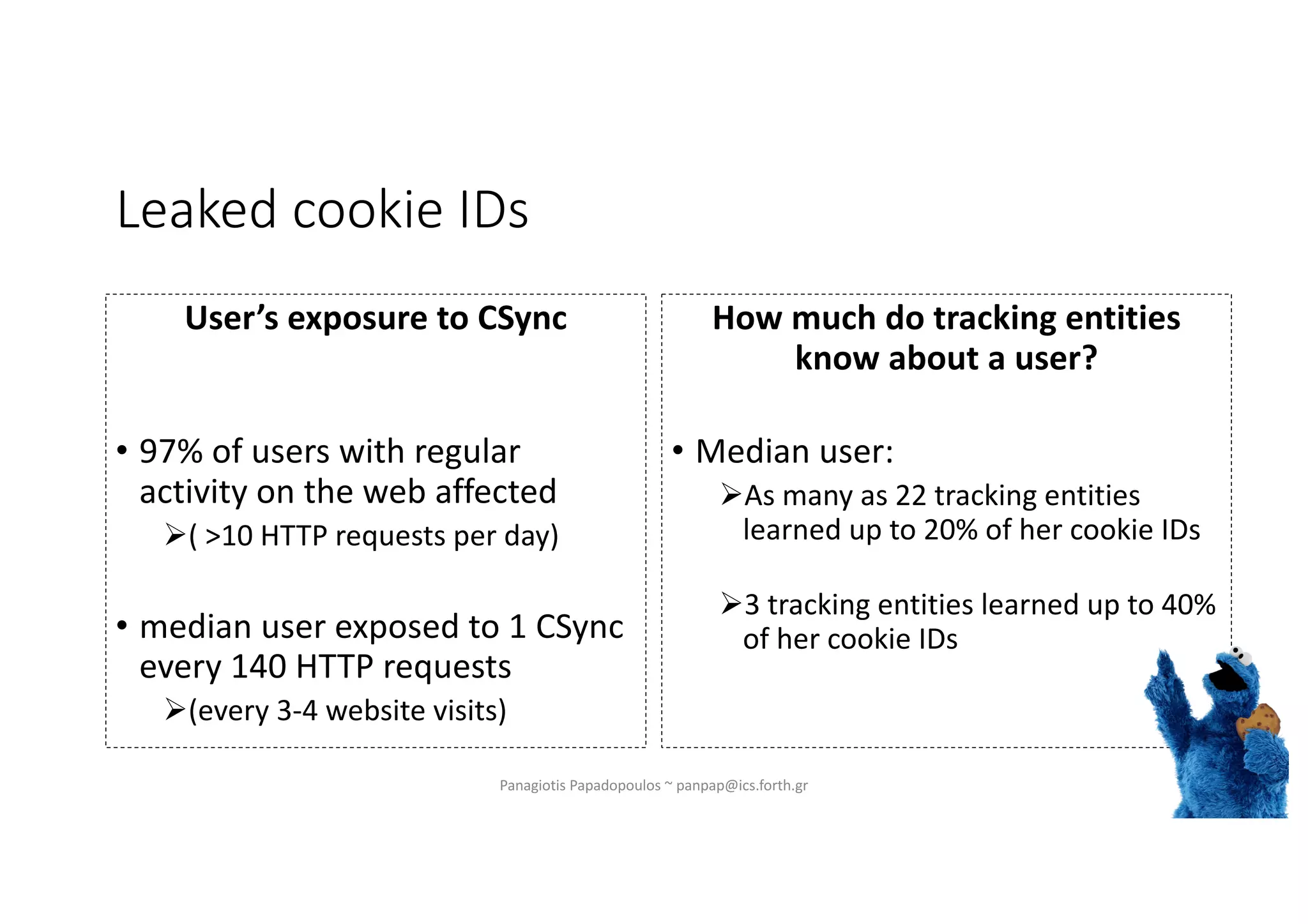 Leaked cookie IDs
User’s exposure to CSync
• 97% of users with regular
activity on the web affected
Ø( >10 HTTP requests per day)
• median user exposed to 1 CSync
every 140 HTTP requests
Ø(every 3-4 website visits)
Panagiotis Papadopoulos ~ panpap@ics.forth.gr
How much do tracking entities
know about a user?
• Median user:
ØAs many as 22 tracking entities
learned up to 20% of her cookie IDs
Ø3 tracking entities learned up to 40%
of her cookie IDs
 