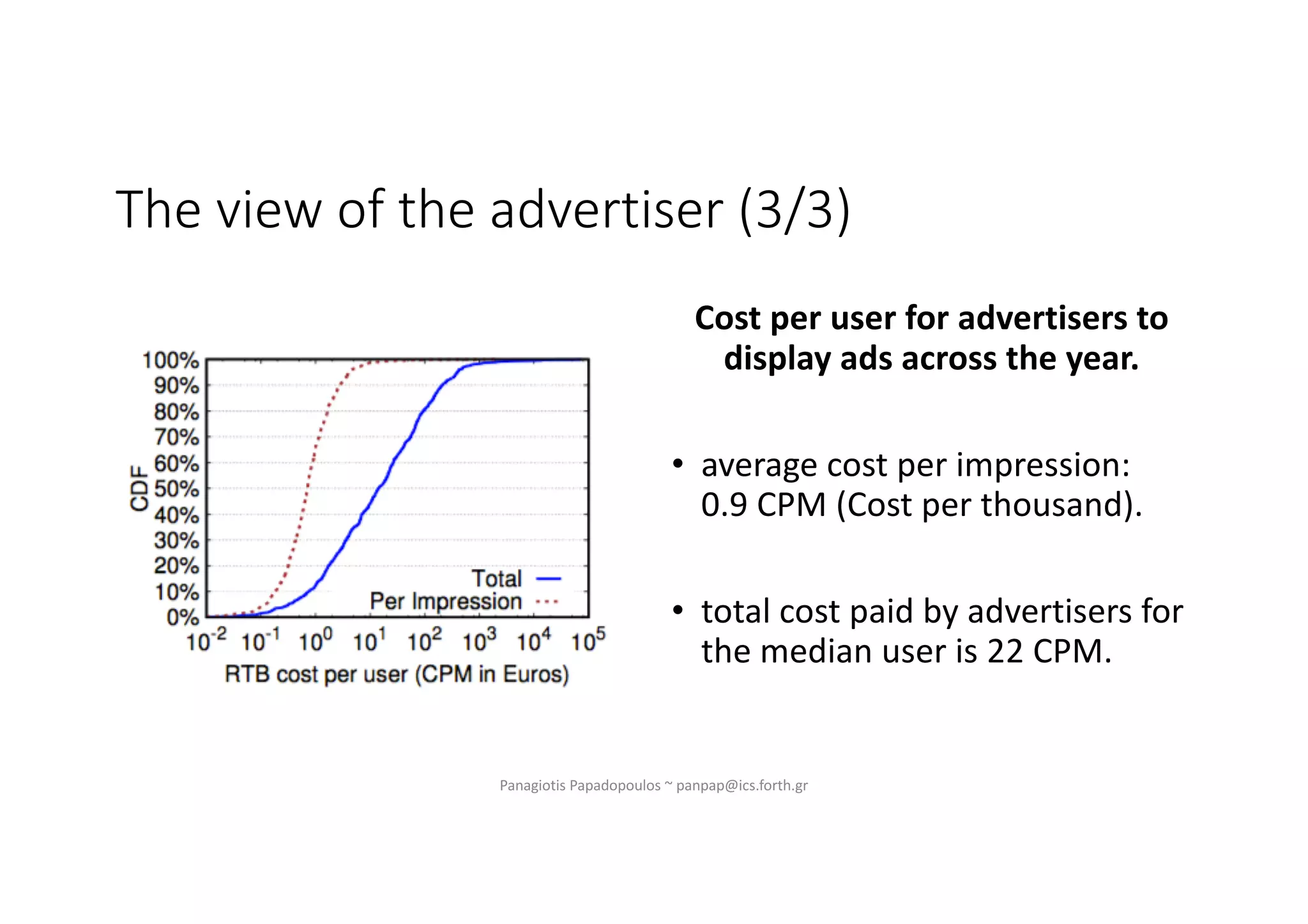 The view of the advertiser (3/3)
Cost per user for advertisers to
display ads across the year.
• average cost per impression:
0.9 CPM (Cost per thousand).
• total cost paid by advertisers for
the median user is 22 CPM.
Panagiotis Papadopoulos ~ panpap@ics.forth.gr
 