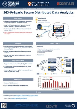 Do Le Quoc, Franz Gregor, Jatinder Singh and Christof Fetzer
SGX-PySpark: Secure Distributed Data Analytics
Motivation
• Data analytics has become an important component
of modern cloud-based data-driven services
• Large-scale datasets processed by the service may
contain customer's sensitive information
• Customers need to trust both service providers and
cloud providers
• How to protect sensitive data while preserving the same utility of
data analytics ?
Key idea
• Ensure confidentiality and integrity for both code and
data using trusted hardware, i.e., Intel Software Guard
Extensions (SGX)
• Execute only sensitive parts of data analytics inside
enclaves
• Encrypt input data; decrypt and securely process it
inside enclaves
Implementation
• PySpark: widely used in industry for big data analytics
• SCONE: enables unmodified applications run inside
Intel SGX enclaves
• Execute Spark Driver and Python processes of PySpark
inside enclaves using SCONE
SGX-PySpark
• Objectives:
• Support complex operations for big data analytics
• Provide strong security guarantees
• Minimize performance overhead
• Support Python
• Architecture:
Evaluation
• Dataset: TPC-H Benchmark
• ~22 % overhead compared to native execution
Demo
• GitHub repository: https://github.com/doflink/sgx-pyspark-demo
• Demo video: https://youtu.be/yI3iEFWUWbU
0
20
40
60
80
100
Q1 Q3 Q4 Q5 Q6 Q7 Q10 Q12 Q13 Q14 Q16 Q18 Q19
Latency[seconds]
TPC-H Queries
SGX-PySpark
Native PySpark
 