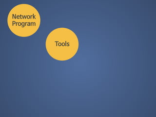 Network 
Program 
Tools 
 