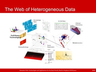 The Web of Heterogeneous Data Cell/Assay Technologies 