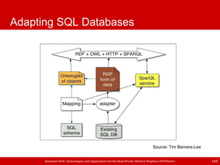 Adapting SQL Databases Source: Tim Berners-Lee 
