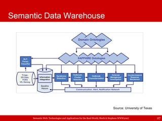 Semantic Data Warehouse Source: University of Texas 
