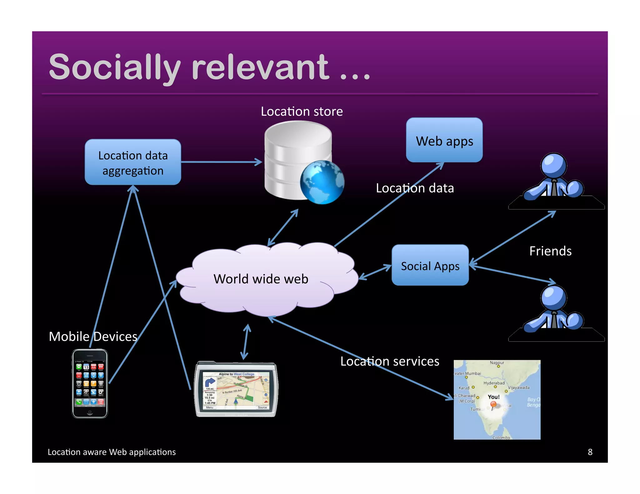 Location aware Web Applications