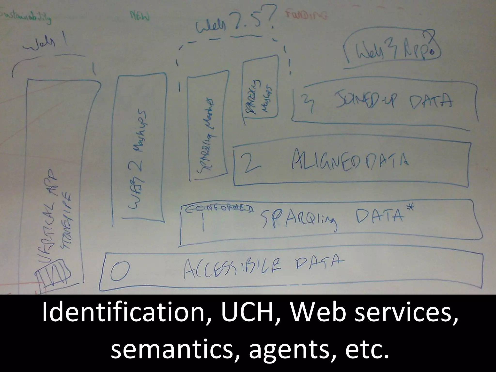 Identification, UCH, Web services, semantics, agents, etc. 