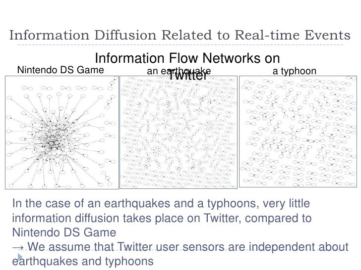 analyzing tweets with maxqda
