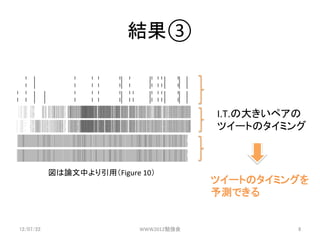 	



                                                I.T.δ󤭤ڥ	
 ?
                                                ĥ`ȤΥߥ	



             ՓФãFigure	
 ?10	
                                                ĥ`ȤΥߥ󥰤	
 ?
                                                yǤ	
 ?


12/07/22	
                       WWW2012㏊	
                8	
 