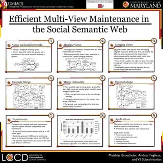 Efficient Multi-View Maintenance in
       the Social Semantic Web
                                                                                                                      1                                                                                                                                     2                                                                                                                          3
 Views on Social Networks                                                                                                                 Multiple Views                                                                                                             Merging Views
  Query = Subgraph matching query                                                                                                       •  On large social networks, multiple views are often                                                                     IDEA:Very often, view queries have overlapping
  View = Query for which the answer set is                                                                                              maintained concurrently.                                                                                                  subgraph structures (bold arcs). If we can overlay the
maintained as the social network database is                                                                                             •  Maintaining multiple views is very expensive, in                                                                       different view queries such that these shared
updated                                                                                                                                  particular for rapidly changing databases.                                                                                substructures can be matched jointly rather than
                                                      publish                                                                             •  e.g. Twitter has over 340 million tweets / day                                                                        independently, we can save a lot of time.
                                         ?person                        ?doc
                                                                                                                                                    Health         topic                         Business                                                            Social network updates are edge insertions (removals),
                                                      as




                               comments                                          topic                                                                                     ?article1                             topic
                                                                                                                                                     Care                                        Analytics
                                                                                                                                                                                                                                                                   hence graph merging has to center around the inserted
                                                        so
                                                          ci
                                                           at




                            publish                                      topic                                                                                    references                                             ?article2
                                                                                    Health
                                                             ed




             ?author                     ?article
                                                                                     Care                                                        expert                         publish           ?msg2        references
                                                                                                                                                                                                                                                                   edge type.
                                                                                                                                                                   ?msg1
                                                                                                                                                                                                                             publish
                             references
                                                         tweet
                                                                                    expert                                                                tweet
                                                                                                                                                                                                  tweet                                                              Developed subgraph matching algorithm that can
                                                                                                                                                                                                             follows
                                           ?msg                         ?expert                                                                    ?expert
                                                                                                                                                                   associated
                                                                                                                                                                                     ?person                             ?other                                    process merged view queries efficiently.




                                                                                                                      4                                                                                                                                     5                                                                                                                          6
 Example Merge                                                                                                                            Merge Optimality                                                                                                          Optimal Merge
                               publish                                             topic                                                                                                                                                                                                                    publish
                                                               expert




                                                                                                         ?v15




                                                                                                                                                                                                                                                                       associated
                   ?v13                        ?v12
                                                                                                                                           Many possible ways to merge query graphs. We                                                                                                     ?v9                           ?v8

                                                                                                                                                                                                                                                                                                  topic        comments
              follows       associated
                                                   topic
                                                                          ?v14           tweet
                                                                                                      references
                                                                                                                                         want high connected overlap which results in most                                                                                                                                           topic
                                                                                                                                                                                                                                                                                          Health             topic                             Business
                 Health            topic
                                                   ?v3                                               ?v16                                savings at update time.                                                                                                                           Care
                                                                                                                                                                                                                                                                                                                          ?v3
                                                                                                                                                                                                                                                                                                                                               Analytics
                                                                                                                                                                                                                                                                                                                                                               topic
                  Care                                            Business                                                                                                                                                                                                                                  references                                                    ?v6
                                   references                     Analytics                         publish
                                                                                                                                             Define merged view score as the sum of edge




                                                                                                                                                                                                                                                                                         expert
                                                                                   topic
                                                                                                                                                                                                                                                                                                               ?a2         publish                ?v5        references
                expert




                                                                                                                                                                                                                                                                                expert
                                        ?a2                                                                                                                                                                                                                                                         tweet                                                                   publish
                           tweet
                                                   publish
                                                                                   ?v5
                                                                                                            ?v6                               overlaps.                                                                                                                                                                                         tweet
    expert




                                                                                           references                                                                                                                                                                                                        associated                                    follows
                                                                           tweet                                                                                                                                                                                                              ?a1                                    ?v4                                  ?v7
                     ?a1
                                      associated
                                                             ?v4
                                                                               follows
                                                                                             ?v7            publish                        Finding the optimal view wrt the merged view                                                                                                                       follows
                                  references                                                                                                                                                                                                                                                                          associated
                             topic
                                                   ?v8
                                                                                                   Edges mapped by
                                                                                                    1,  2 and  3
                                                                                                                                         score is NP–hard.                                                                                                                                                                              ?v11
                                                                                                                                                                                                                                                                                                                                                                     Edges mapped by
                                                                                                                                                                                                                                                                                                                                                                     1, 2 and 3
                                                                                                                                                                                                                                                                                                  publish                                                            Edges mapped




                                                                                                                                                                                                                                                                             topic
                                                             publish                               Edges mapped
   topic
                         associated
                                              comments                                             only by  1
                                                                                                   Edges mapped                            Our greedy view merging algorithm finds near                                                                                                                         ?v12
                                                                                                                                                                                                                                                                                                                                tweet                                only by 1
                                                                                                                                                                                                                                                                                                                                                                     Edges mapped
                                                                                                                                                                                                                                                                                                                                                                     only by 2
                            publish                                                                only by  2
              ?v9                          ?v11                ?v10                                Edges mapped
                                                                                                   only by  3
                                                                                                                                         optimal views in practice.	

                                                                                                                       ?v13
                                                                                                                                                                                                                                                                                                          references                                                 Edges mapped
                                                                                                                                                                                                                                                                                                                                                                     only by 3
                                                                                    LEGEND                                                                                                                                                                                                                                                           LEGEND




                                                                                                                      7                                                                                                                                     8                                                                                                                          9
 Experiments                                                                                                                                 Mul2-View-Maintenance-Performance-                                                                                      Applications
                                                                                                                                         900%%                                                                                    100.0%%
                                                                                                                                         800%%
                                                                                                                                                                                                                                           Outperforming-




                                                                                                                                                                                                                                  95.0%%
                                                                                                                                                                                                                                                                   Maintaining multiple views jointly as a merged view
                                                                                                                          Improvement-




Compared our merged multi-view maintenance                                                                                               700%%
                                                                                                                                         600%%                                                                                    90.0%%
algorithm against standard independent view                                                                                              500%%
                                                                                                                                                                                                                                  85.0%%
                                                                                                                                                                                                                                                                   leads to significant improvements.
                                                                                                                                         400%%
maintenance.                                                                                                                             300%%                                                                                    80.0%%                             477% faster than standard view maintenance
                                                                                                                                         200%%
  6 real world social network datasets with up to 540                                                                                   100%%
                                                                                                                                                                                                                                  75.0%%
million edges.                                                                                                                             0%%                                                                                    70.0%%                           Applications include:
                                                                                                                                                                                                                                                                     Monitoring social networks
                                                                                                                                                      %


                                                                                                                                                                  %




                                                                                                                                                                                            r%



                                                                                                                                                                                                           %
                                                                                                                                                                             %




                                                                                                                                                                                                                       t%




  Randomly generated 12,000 queries with varying
                                                                                                                                                  ics



                                                                                                                                                                 n




                                                                                                                                                                                                        al
                                                                                                                                                                           be


                                                                                                                                                                                          ck




                                                                                                                                                                                                                    ku
                                                                                                                                                              ro




                                                                                                                                                                                                     rn
                                                                                                                                                                           tu
                                                                                                                                               ys




                                                                                                                                                                                       Fli




                                                                                                                                                                                                                  Or
                                                                                                                                                             En




                                                                                                                                                                                                                                                                       Fraud, security applications, alerts
                                                                                                                                                                                                  ou
                                                                                                                                             Ph




                                                                                                                                                                         u




degree of overlap and averaged results over 750 trials.
                                                                                                                                                                      Yo




                                                                                                                                                                                                eJ
                                                                                                                                                                                             Liv




                                                                                                                                                                                                                                                                     Business Analytics
  All algorithm implemented in Java on top of the COSI                                                                       Performance improvement of the Multi-View                                                                                              Knowledge Discovery
graph database middleware.                                                                                                                                                                                                                                           Caching frequently asked queries
                                                                                                                          Maintenance algorithm on 6 different social networks




                                                                                                                                                                                                                                                                Matthias Broecheler, Andrea Pugliese,
                                                                                                                                                                                                                                                                               and VS Subrahmanian
 