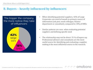 What Works Where in B2B Digital 2012


   8. Buyers – heavily influenced by influencers

                                                                                 •      When identifying potential suppliers, 42% of Large
                                                                                        Corporates use word of mouth as primary source of
                                                                                        information (ask peer, work colleague, finance
                                                                                        department or consultant), compared to 18% of SMEs

                                                                                 •      Similar patterns are seen when evaluating potential
                                                                                        suppliers and defining specific need

                                                                                 •      The relationship may not be direct. 51 % of buyers say
                                                                                        Professional advisors and consultants are the most
                                                                                        useful source for identifying and evaluating a supplier,
                                                                                        making it the most influential source in the research.




© Omobono Limited 2012. We are happy for you to reproduce the information contained in this slide, but please acknowledge the source.
 