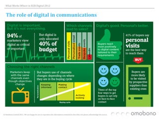 What Works Where in B2B Digital 2012


   The role of digital in communications




© Omobono Limited 2012. We are happy for you to reproduce the information contained in this slide, but please acknowledge the source.
 