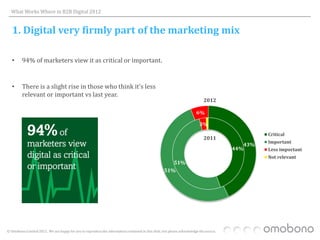 What Works Where in B2B Digital 2012


   1. Digital very firmly part of the marketing mix

   •     94% of marketers view it as critical or important.


   •     There is a slight rise in those who think it’s less
         relevant or important vs last year.
                                                                                                                             2012

                                                                                                                        6%

                                                                                                                          3%
                                                                                                                                                 Critical
                                                                                                                             2011
                                                                                                                                                 Important
                                                                                                                                           43%
                                                                                                                                        44%      Less important
                                                                                                                                                 Not relevant
                                                                                                       51%
                                                                                                    51%




© Omobono Limited 2012. We are happy for you to reproduce the information contained in this slide, but please acknowledge the source.
 
