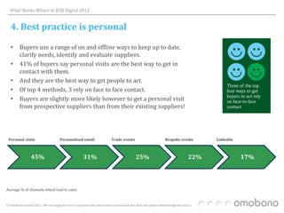 What Works Where in B2B Digital 2012


   4. Best practice is personal

   •     Buyers use a range of on and offline ways to keep up to date,
         clarify needs, identify and evaluate suppliers.
   •     41% of buyers say personal visits are the best way to get in
         contact with them.
   •     And they are the best way to get people to act.
   •     Of top 4 methods, 3 rely on face to face contact.
   •     Buyers are slightly more likely however to get a personal visit
         from prospective suppliers than from their existing suppliers!




 Personal visits                      Personalised email                   Trade events                           Bespoke events        LinkedIn



                 45%                                   31%                                  25%                                   22%              17%




Average % of channels which lead to sales


© Omobono Limited 2012. We are happy for you to reproduce the information contained in this slide, but please acknowledge the source.
 