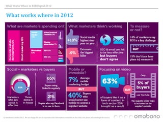 What Works Where in B2B Digital 2012


   What works where in 2012




© Omobono Limited 2012. We are happy for you to reproduce the information contained in this slide, but please acknowledge the source.
 