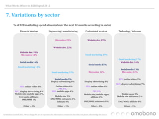 What Works Where in B2B Digital 2012


   7. Variations by sector
            % of B2B marketing spend allocated over the next 12 months according to sector

                     Financial services                  Engineering/ manufacturing                      Professional services            Technology/ telecoms



                                                                  Microsites 25%                           Website dev. 25%


                                                                Website dev. 22%

                     Website dev. 20%
                      Microsites 18%                                                                     Email marketing 19%

                                                                                                                                          Email marketing 17%
                     Social media 16%                                                                                                      Website dev. 16%
                                                                                                             Social media 15%
                  Email marketing 14%
                                                                                                                                            Social media 13%
                                                             Email marketing 12%                             Microsites 12%                  Microsites 12%


                                                               Social media 9%                                                            PPC; online video 9%
                                                            Display advertising 8%                      Display advertising 8%
                                                                                                                                        SEO; display advertising 7%
                    SEO; online video 6%                         Online video 6%                         SEO; online video 6%
                                                                    PPC 5%
              PPC; display advertising 4%                     SEO; mobile apps 4%                              PPC 4%
              Mobile site; mobile apps 3%                                                              Mobile site; mobile apps;           Mobile apps 3%
                  Extranets; affiliate;                        Mobile site 2%                                affiliate 2%               Mobile site extranets 2%
                     SMS/MMS 1%                             SMS/MMS; extranets 1%
                                                                 Affiliate 0%                          SMS/MMS; extranets 0%             SMS/MMS; affiliate 0%

                         Other – 4%                                  Other – 1%                                 Other – 0%                     Other – 3%


© Omobono Limited 2012. We are happy for you to reproduce the information contained in this slide, but please acknowledge the source.
 