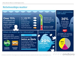 What Works Where in B2B Digital 2012


   Relationships matter




© Omobono Limited 2012. We are happy for you to reproduce the information contained in this slide, but please acknowledge the source.
 