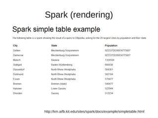 Visualizing Web Data Query Results | PDF