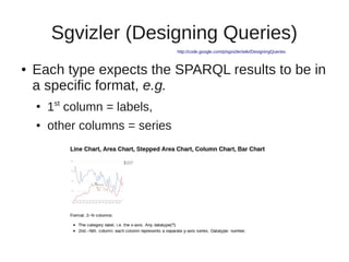 Visualizing Web Data Query Results | PDF