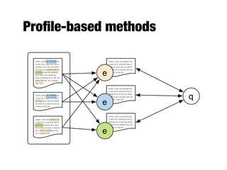 Proﬁle-based methods
q
xxxx x xxx xx xxxxxx xx
x xxx xx x xxxx xx xxx x
xxxxxx xx x xxx xx xxxx
xx xxx xx x xxxxx xxx xx
x xxxx x xxx xx xxxxxx
xx x xxx xx x xxxx xx
xxx x xxxxxx xx x xxx xx
xxxx xx xxx xx x xxxxx
xxx xx x
xxxx x xxx xx xxxxxx xx
x xxx xx x xxxx xx xxx x
xxxxxx xx x xxx xx xxxx
xx xxx xx x xxxxx xxx xx
x xxxx x xxx xx
xxxx x xxx xx xxxxxx xx
x xxx xx x xxxx xx xxx x
xxxxxx xxxxxx xx x xxx
xx x xxxx xx xxx x xxxxx
xx x xxx xx xxxx xx xxx
xx x xxxxx xxx
xxxx x xxx xx xxxxxx xx
x xxx xx x xxxx xx xxx x
xxxxxx xx x xxx xx xxxx
xx xxx xx x xxxxx xxx xx
x xxxx x xxx xx
e
xxxx x xxx xx xxxxxx xx
x xxx xx x xxxx xx xxx x
xxxxxx xx x xxx xx xxxx
xx xxx xx x xxxxx xxx xx
x xxxx x xxx xx
xxxx x xxx xx xxxxxx xx
x xxx xx x xxxx xx xxx x
xxxxxx xx x xxx xx xxxx
xx xxx xx x xxxxx xxx xx
x xxxx x xxx xx
e
e
 