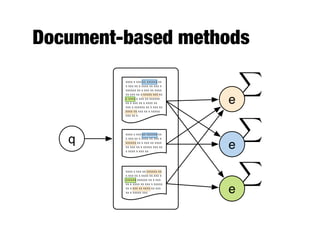 Document-based methods
q
xxxx x xxx xx xxxxxx xx
x xxx xx x xxxx xx xxx x
xxxxxx xx x xxx xx xxxx
xx xxx xx x xxxxx xxx xx
x xxxx x xxx xx xxxxxx
xx x xxx xx x xxxx xx
xxx x xxxxxx xx x xxx xx
xxxx xx xxx xx x xxxxx
xxx xx x
xxxx x xxx xx xxxxxx xx
x xxx xx x xxxx xx xxx x
xxxxxx xx x xxx xx xxxx
xx xxx xx x xxxxx xxx xx
x xxxx x xxx xx
xxxx x xxx xx xxxxxx xx
x xxx xx x xxxx xx xxx x
xxxxxx xxxxxx xx x xxx
xx x xxxx xx xxx x xxxxx
xx x xxx xx xxxx xx xxx
xx x xxxxx xxx
X
e
X
X
e
e
 