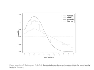 Figure taken from D. Petkova and W.B. Croft. Proximity-based document representation for named entity
retrieval. CIKM'07.
 