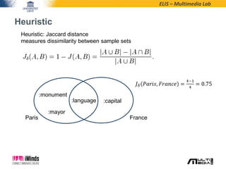 ELIS – Multimedia Lab
Heuristic
Heuristic: Jaccard distance
measures dissimilarity between sample sets
FranceParis
:monume...
