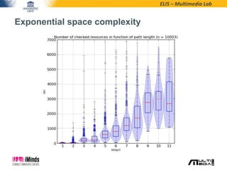 ELIS – Multimedia Lab
Exponential space complexity
 