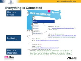 ELIS – Multimedia Lab
Reource
Description
Resource
Lookup
Pathfinding
Resource
Description
Everything is Connected
 