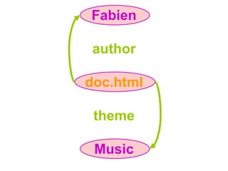 Fabien
author
doc.html
theme
Music
 