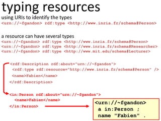typing resources
using URIs to identify the types
<urn://~fgandon> rdf:type <http://www.inria.fr/schema#Person>
a resource...