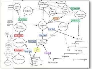 had typed links…
the original web
 