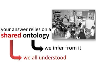 your answer relies on a
shared ontology
we infer from it
we all understood
 
