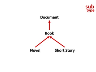 Document
Book
Novel Short Story
sub
type
 